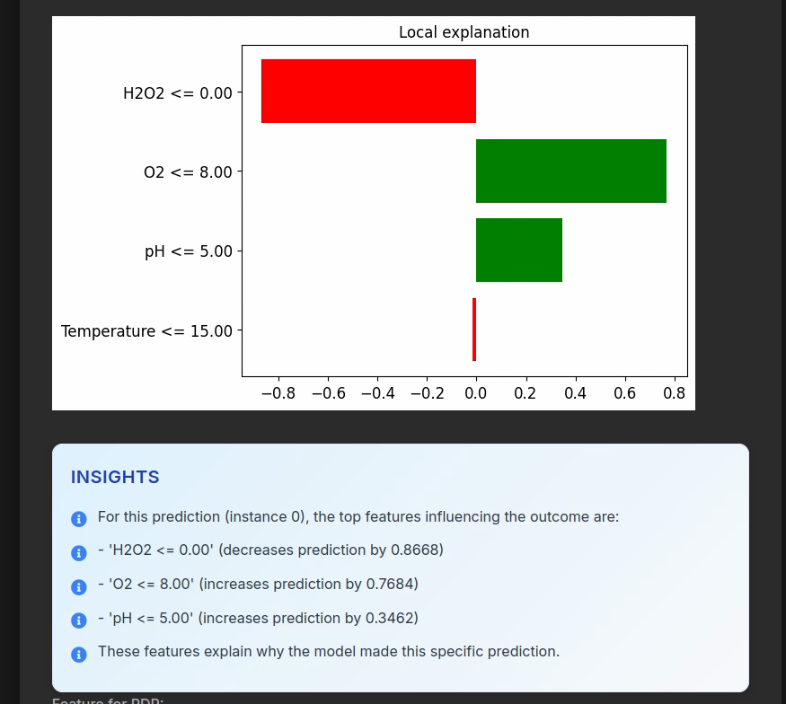 CEPI ML delivers operational insights